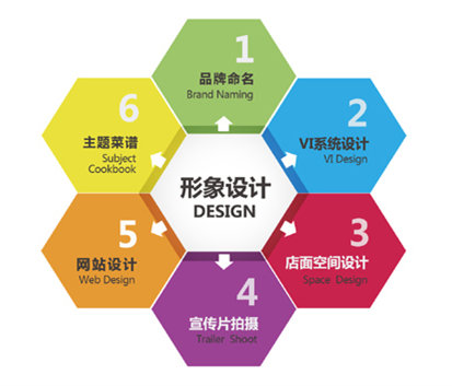 視覺(jué)設(shè)計(jì)